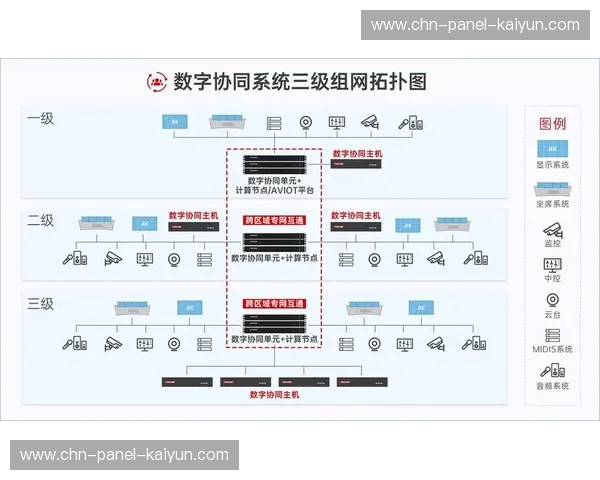 标准组织构建互通测试平台，验证多厂商设备协同能力